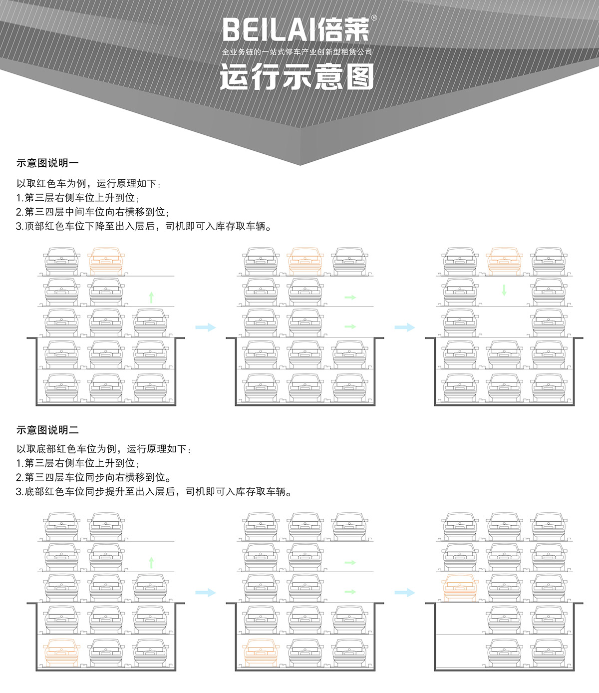 负二正三地坑式PSH5D2五层升降横移机械停车设备运行示意图.jpg