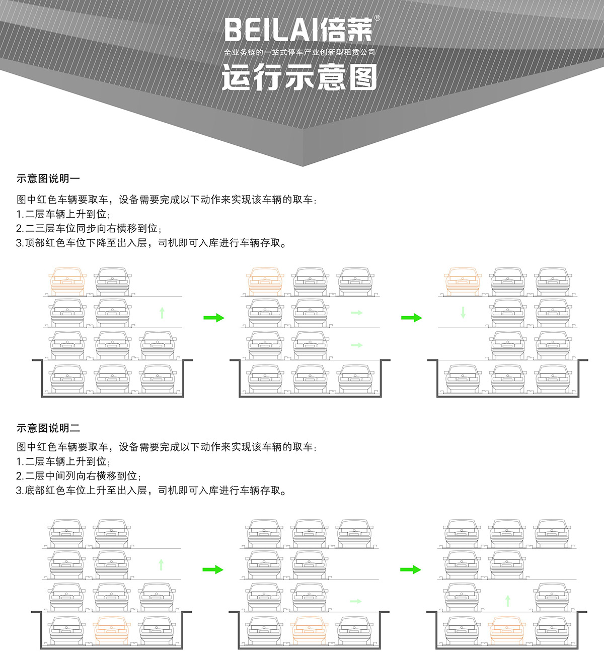 负一正三地坑PSH4D1四层升降横移机械停车设备运行示意图.jpg