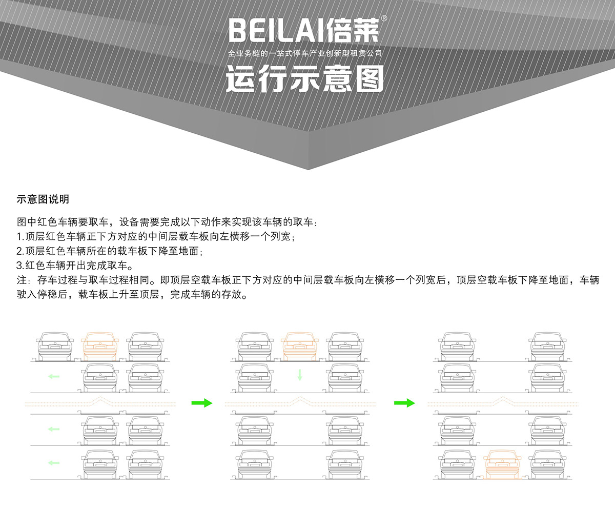 四至六层PSH4-6升降横移机械停车设备运行示意图.jpg