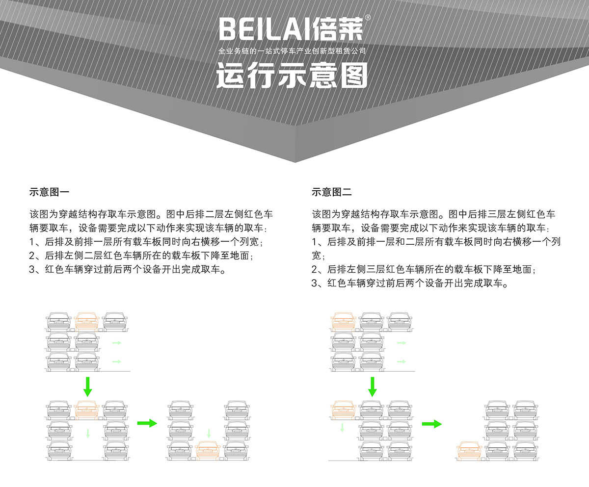 PSH3三层升降横移机械停车设备运行示意图.jpg