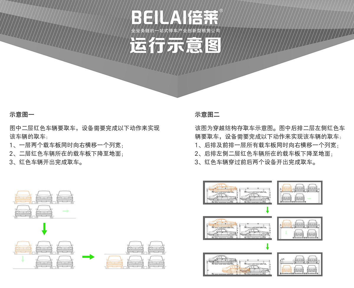 PSH2二层升降横移机械停车设备运行示意图.jpg