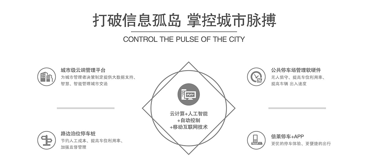 机械式停车设备打破信息孤岛掌控城市脉搏.jpg