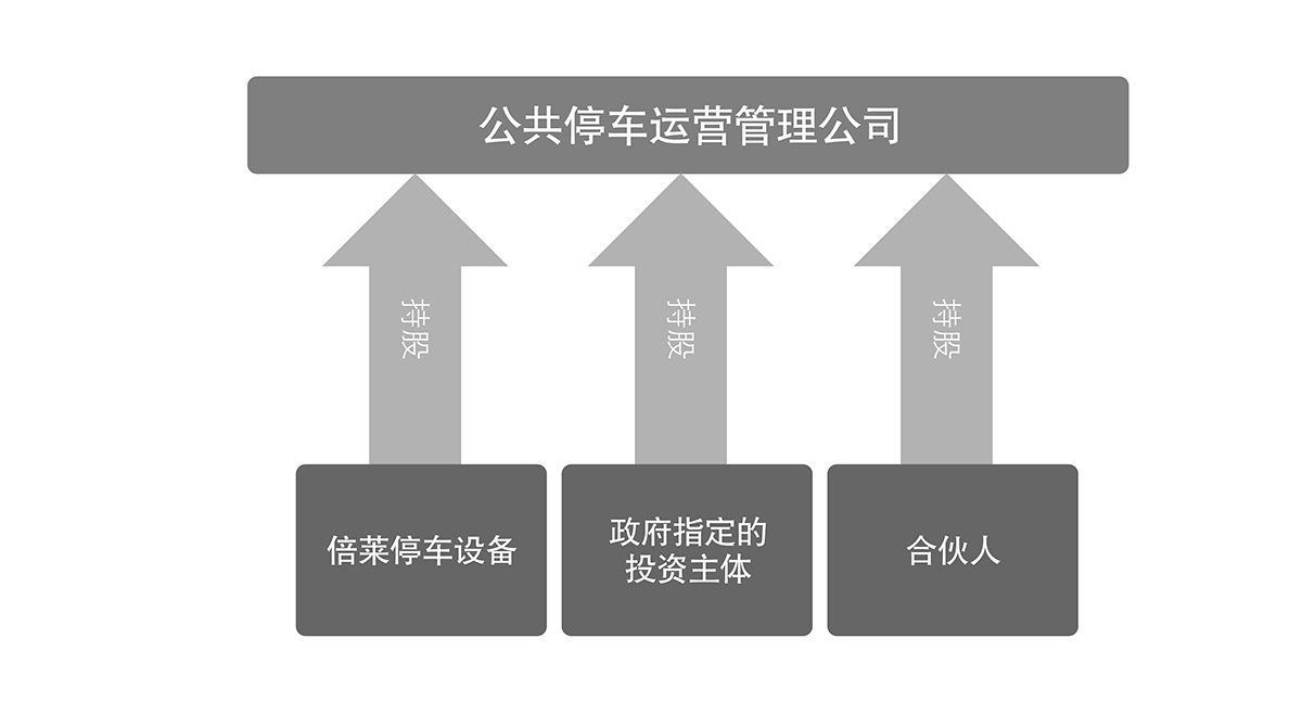 租赁停车场运营管理流程图.jpg